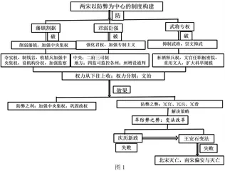 高中历史教学巧用思维导图的多重意义