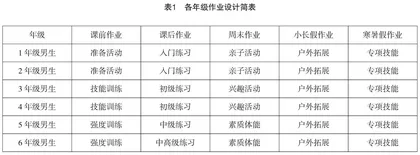 小学体育家庭作业的实践路径分析