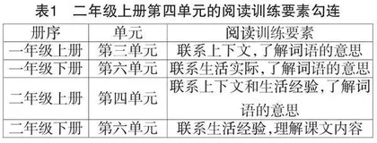 强化教学评一体，推进单元整体教学