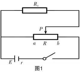 基于GeoGebra软件的信息技术与物理学科的教学融合