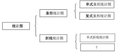 “复式折线统计图”教学设计