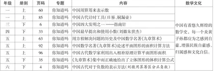 让数学文化朴素地流淌在孩子们的心田