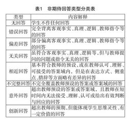 善应“非期待回答”，提升小学语文实习教师专业素养