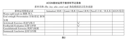 ACGN思维及素材在小学英语教学评中的运用