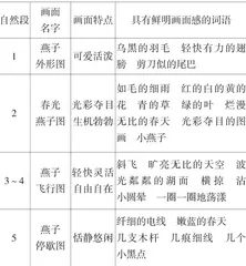 《燕子》（第一课时）教学设计