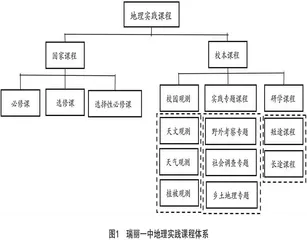 基于地理实践力培养的新课程校本研究