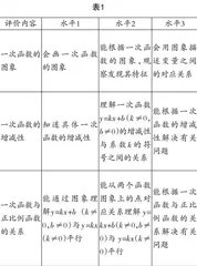 指向核心素养以“学”为主的课例探究