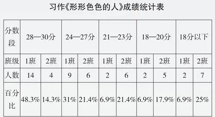 习作教学，依“规定”还是据“学情”？