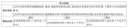 指向深度学习的小学数学单元整体结构化教学设计策略 
