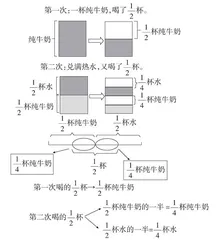 小学数学课堂中“可视化”教学的几种策略