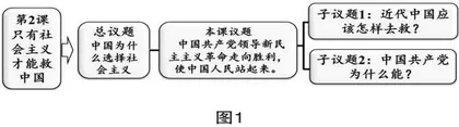 统编版高中思想政治、历史教材同课异构研究