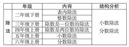 小学数学“结构化”作业设计的提出与策略