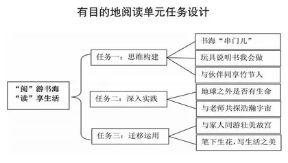 任务群意识下积极进取,单元整体教学设计中定向发力