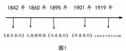 基于以学生为中心的家国情怀素养培养策略初探