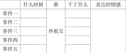 习法、练法、得法：略读课文的担当 