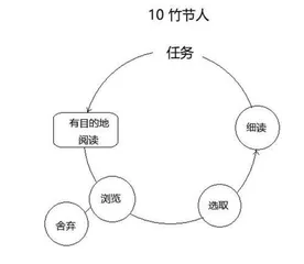 《竹节人》教学设计 