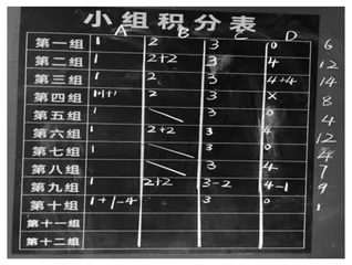 生本理念下小学数学参与式教学中教师的教学行为 