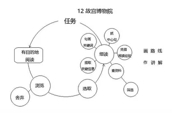 《故宫博物院》教学设计 