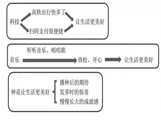 《________让生活更美好》教学设计 
