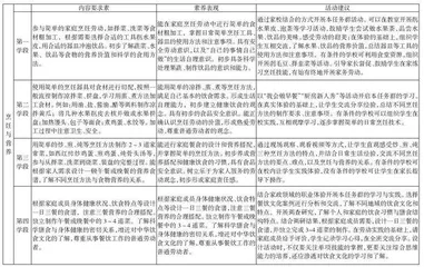 学用劳动新课标，我们这样做