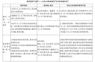 幼小衔接一年级数学与体育融合评价尝试的案例 