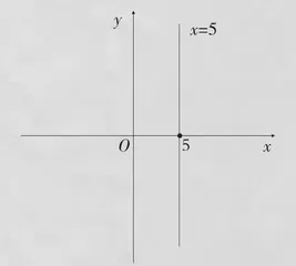 “x=5”是不是方程？  