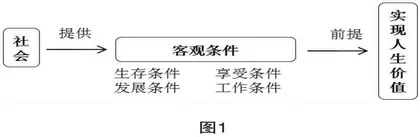 高中政治新教材学科关键能力的培养