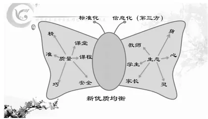 以评促建 以评促升
