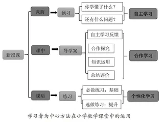 落实“双减”提质量 学为中心促发展