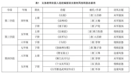 读多彩边塞诗，育学生阳刚气