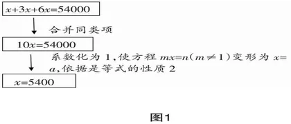 基于核心素养的初中数学“减负增效”教学策略