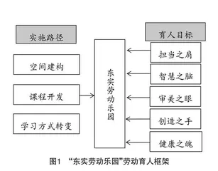 基于劳动育人的九年一贯制学校劳动教育课程建设路径探索 