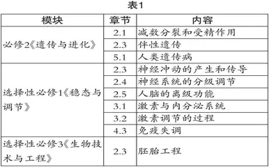 高中生物学教师参与性健康课程资源开发的优势及途径