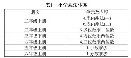 把握课标学业质量标准 整体设计数学单元作业