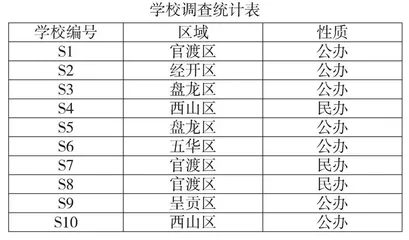 学校民俗文化教育现状及建议 