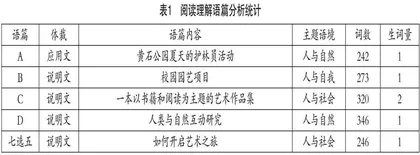 基于新课标老高考的云南省首考英语试题研究及教学启示