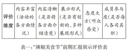 菜地里的“火辣”体验