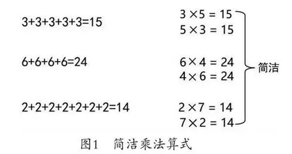 小学数学教学与美育融合的几种路径 