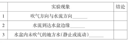 新课程视角下的地理好课标准