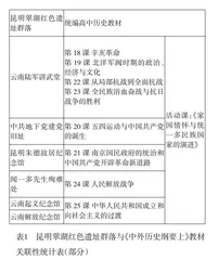 乡土资源与高中历史教学深度融合探索