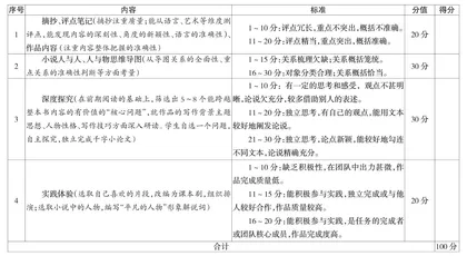整本书阅读素养测评