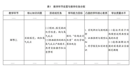 高中化学新教材教学中要把握的“1222”