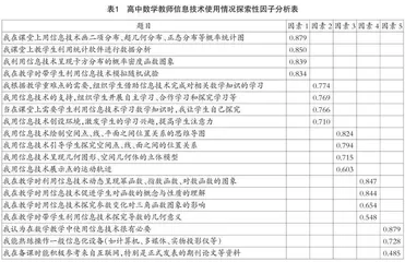信息技术与数学教学深度融合的调查与思考