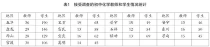 昆明市初中化学实验教学现状的调查与启示
