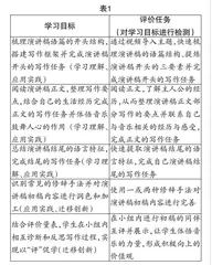 基于学历案的高中英语说课创新设计 