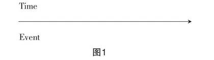 地方文化融入高中英语阅读课例析