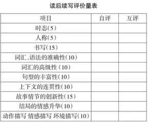 基于教、学、评一体化的高中英语读后续写教学实践