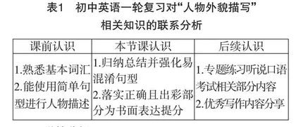 例谈初中英语“外貌描写”主题复习教学