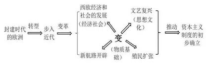 基于大概念的初中历史单元教学探索