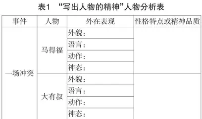 初中语文任务写作教学中情境创设的途径